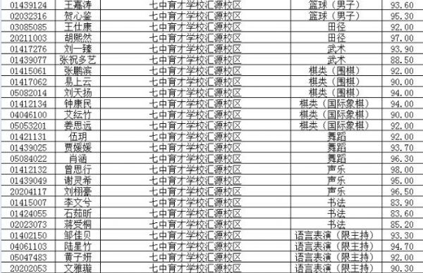 成都七中初中学校招生（成都七中初中学校招生2020年）-图3