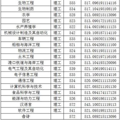 鲁东大学校企合作分数线（山东鲁东大学2021录取分数线是多少）-图1