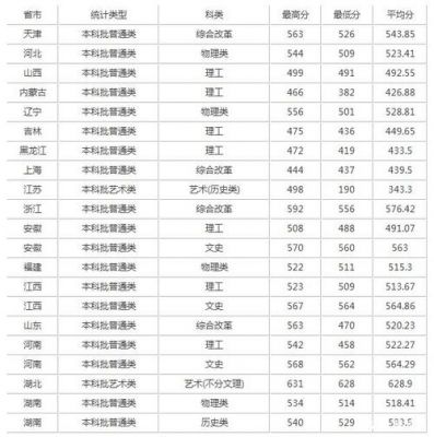 鲁东大学校企合作分数线（山东鲁东大学2021录取分数线是多少）-图2