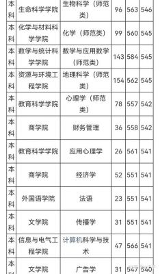 鲁东大学校企合作分数线（山东鲁东大学2021录取分数线是多少）-图3