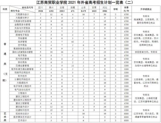 江苏商贸职业学院属于几本（江苏商贸职业学院属于几本大学）-图1