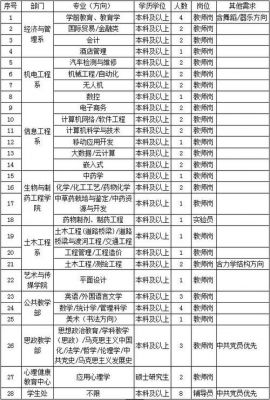 南阳职业学院就业处电话（南阳职业学院就业处电话号码）