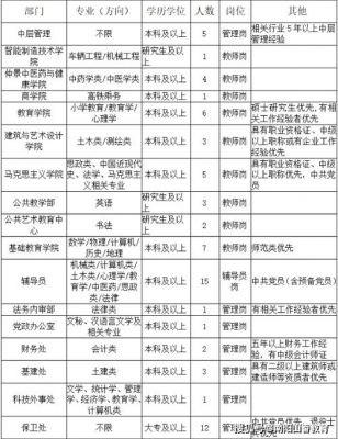 南阳职业学院就业处电话（南阳职业学院就业处电话号码）-图3