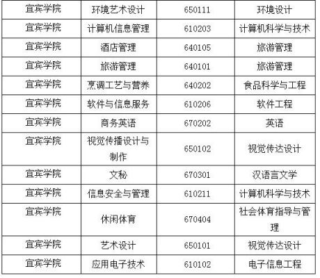 四川商务职业学院学校（四川商务职业学院学校官网专业填报入口）-图1