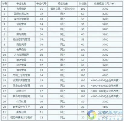 四川商务职业学院学校（四川商务职业学院学校官网专业填报入口）-图3