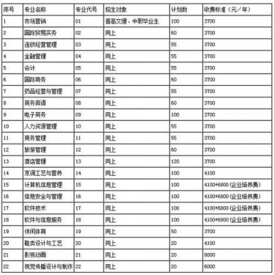 四川商务职业学院学校（四川商务职业学院学校官网专业填报入口）-图2