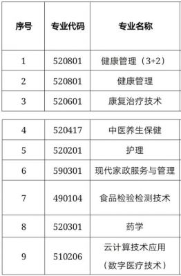 海南健康管理职业学院专业（海南健康管理职业学院专业排名）