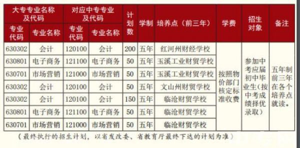 云南财经职业学校电话（云南财经职业学院联系电话）-图3