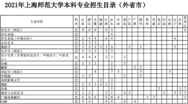 上海师范类专科学校（上海师范学院专科有哪些）-图2