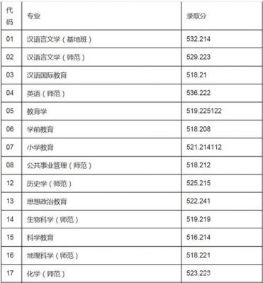 上海师范类专科学校（上海师范学院专科有哪些）-图3