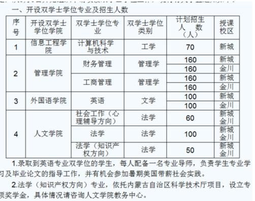 那些学校可以修双学位（哪些学校可以修双学位）