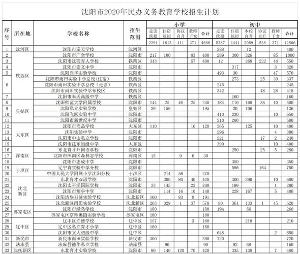 沈阳市私立学校排名（沈阳市私立学校排名前十）-图2