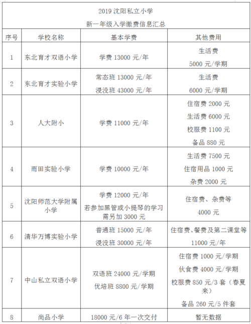 沈阳市私立学校排名（沈阳市私立学校排名前十）-图3