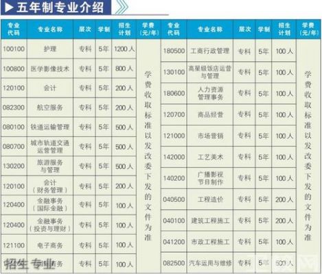 昆明商贸职业学院学费（昆明商贸职业学院地址）-图1