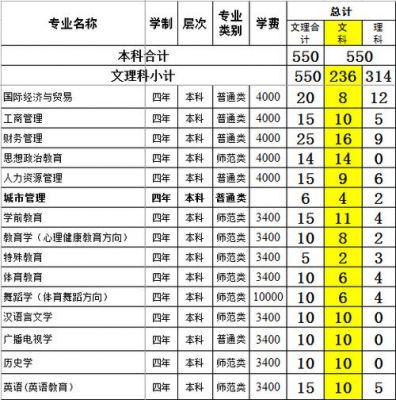 昆明商贸职业学院学费（昆明商贸职业学院地址）-图2