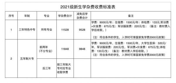 昆明商贸职业学院学费（昆明商贸职业学院地址）-图3