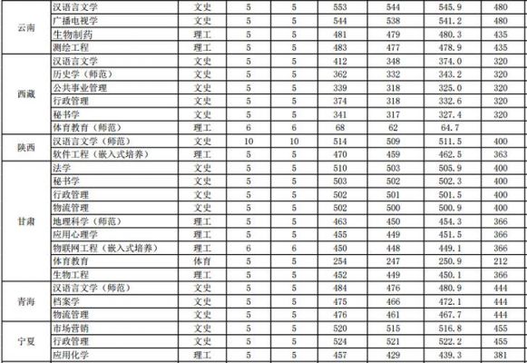 江苏盐城师范的学校（盐城师范学院学校排名）-图2