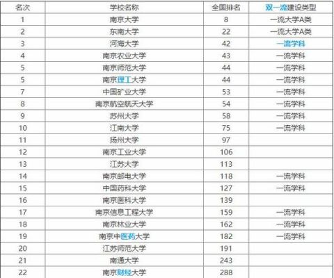 江苏盐城师范的学校（盐城师范学院学校排名）-图3