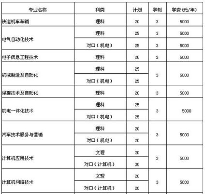 山东职业学院学科有（山东职业学院主打专业）-图3