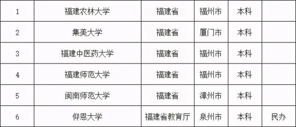 厦门二本学校有哪些（二本厦门有哪所学校比较好）-图1