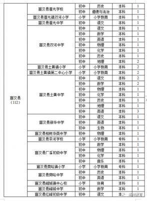 达州私立学校有哪些（达州私立学校有哪些招聘）