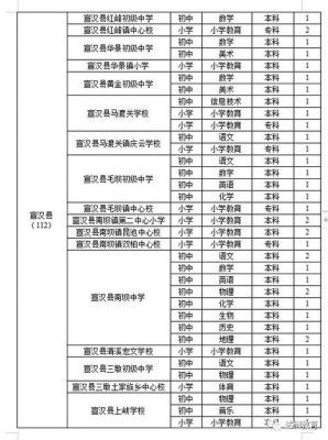 达州私立学校有哪些（达州私立学校有哪些招聘）-图3