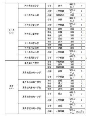 达州私立学校有哪些（达州私立学校有哪些招聘）-图2