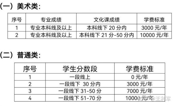 夏考学校（夏考学校报志愿代码）-图2