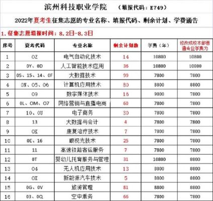 夏考学校（夏考学校报志愿代码）-图3