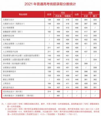 北京财贸职业学院录取名单（北京财贸职业学院2020）-图1