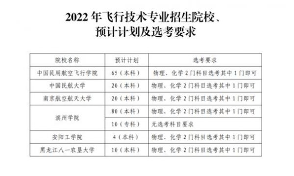 辽宁青少年航空学校（辽宁青少年航空学校招生标准2022）-图2