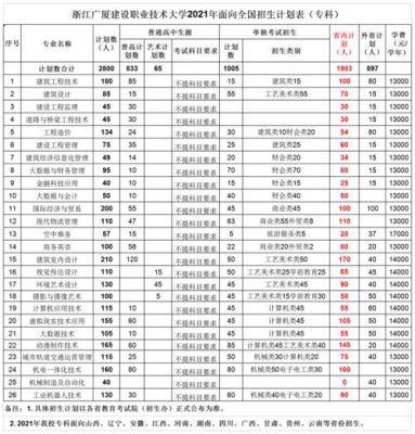 浙江广厦职业技术学校（浙江广厦职业技术学校学费）