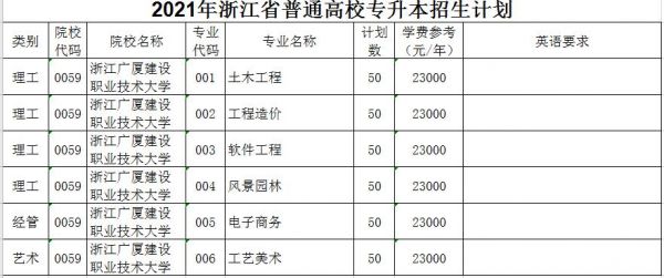 浙江广厦职业技术学校（浙江广厦职业技术学校学费）-图2