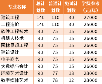 浙江广厦职业技术学校（浙江广厦职业技术学校学费）-图3