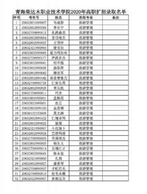 柴达木职业技术学校（柴达木职业技术学校录取名单）