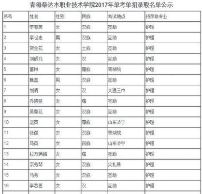 柴达木职业技术学校（柴达木职业技术学校录取名单）-图3