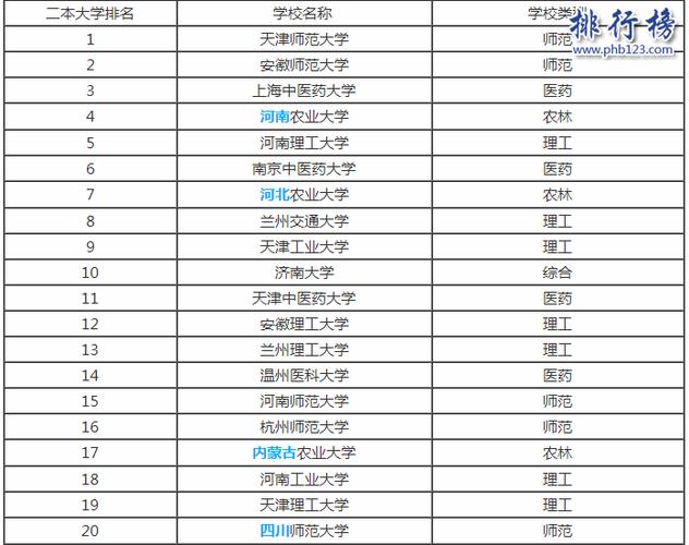 杭州二本好学校（杭州二本学校有哪些大学公办）