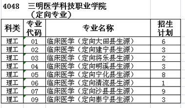 三明科技职业学院招生电话（三明科技职业学院招生电话号码）-图3