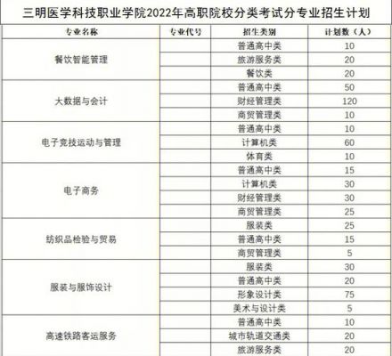 三明科技职业学院招生电话（三明科技职业学院招生电话号码）-图2