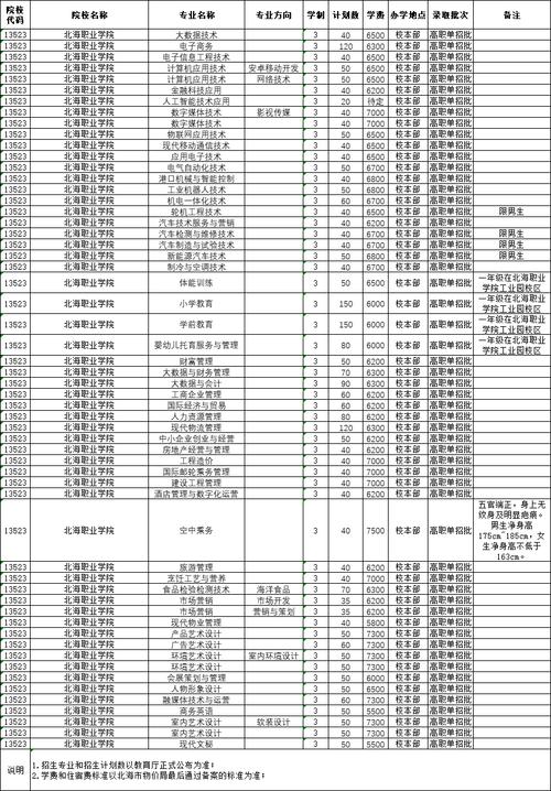 北海职业学院分数（北海职业技术学院录取）