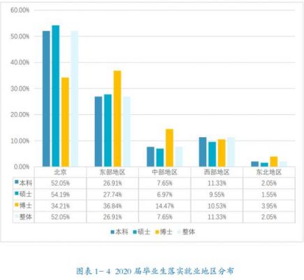 外语学校就业（外国语就业）