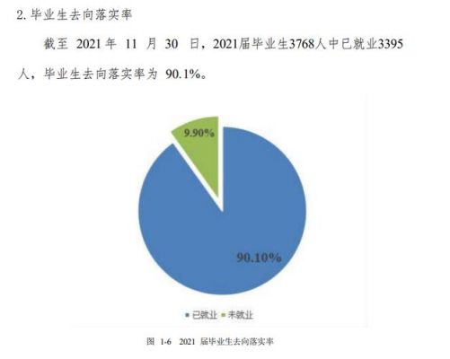 外语学校就业（外国语就业）-图3