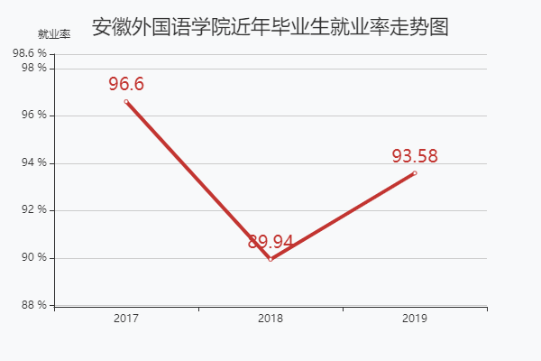 外语学校就业（外国语就业）-图2