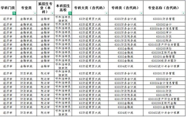 呼和浩特市专科学校排名（呼和浩特有哪些专科）-图2