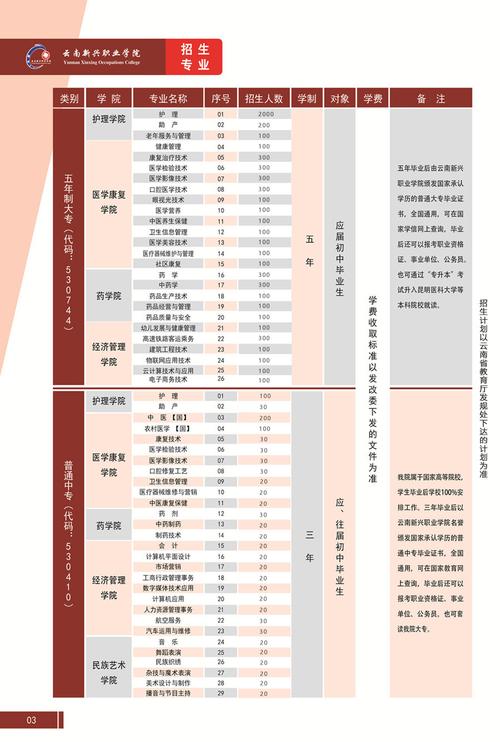 云南省新兴职业学校（云南省新兴职业学校海子校区地招生电话）