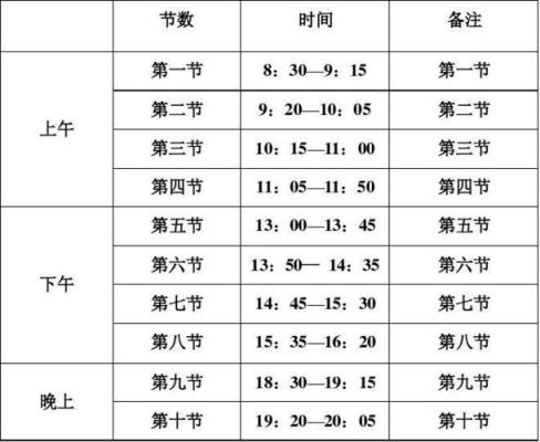 安徽审计职业学院暑假（安徽审计职业学院上课时间表）