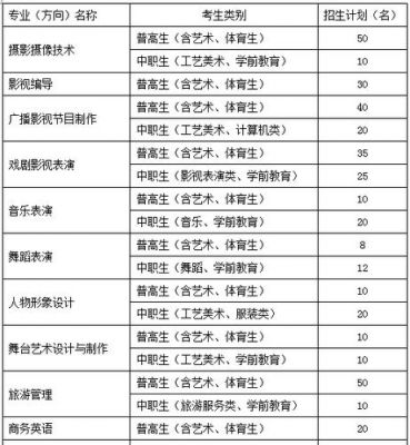 浙江横店职业学院一年学费（横店职业学院好吗）