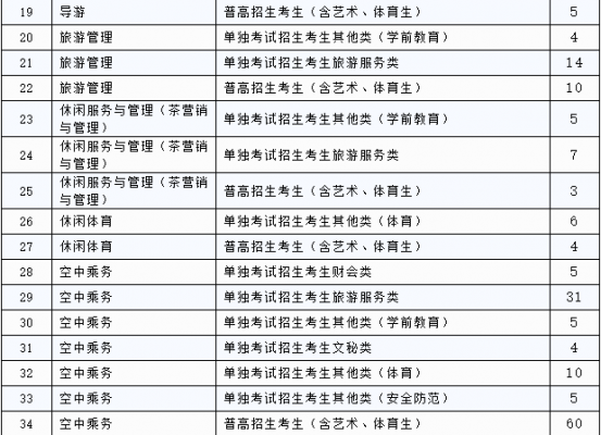 浙江横店职业学院一年学费（横店职业学院好吗）-图2