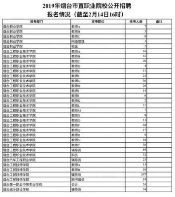 关于烟台的职业学院招聘信息网的信息