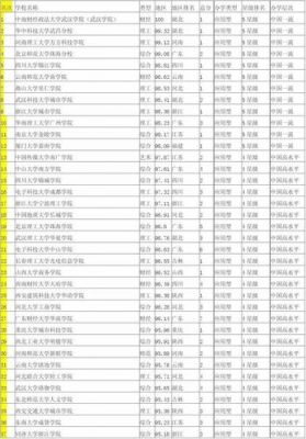 三本a学校（三本学校排行榜2020）-图1